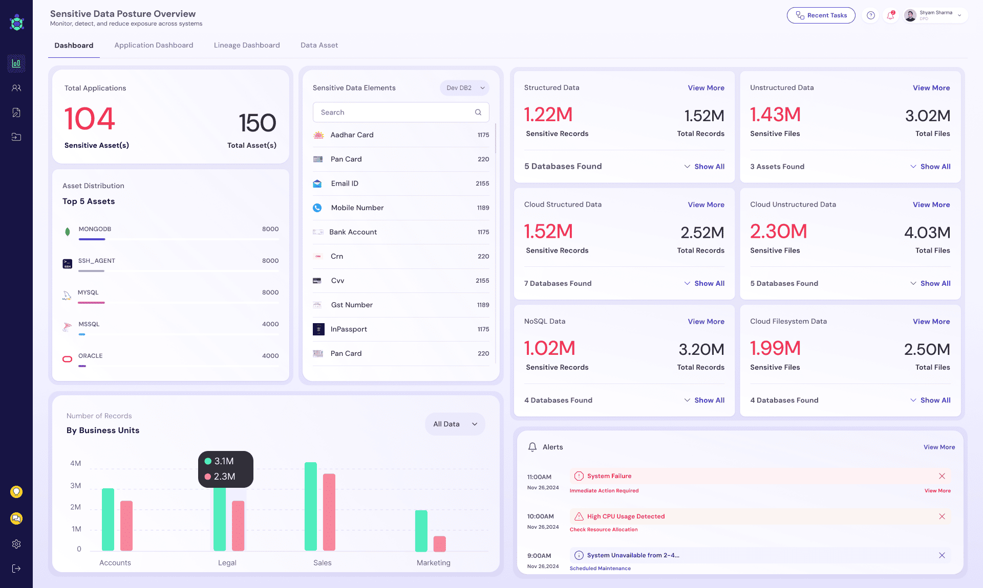 data discovery dashboard