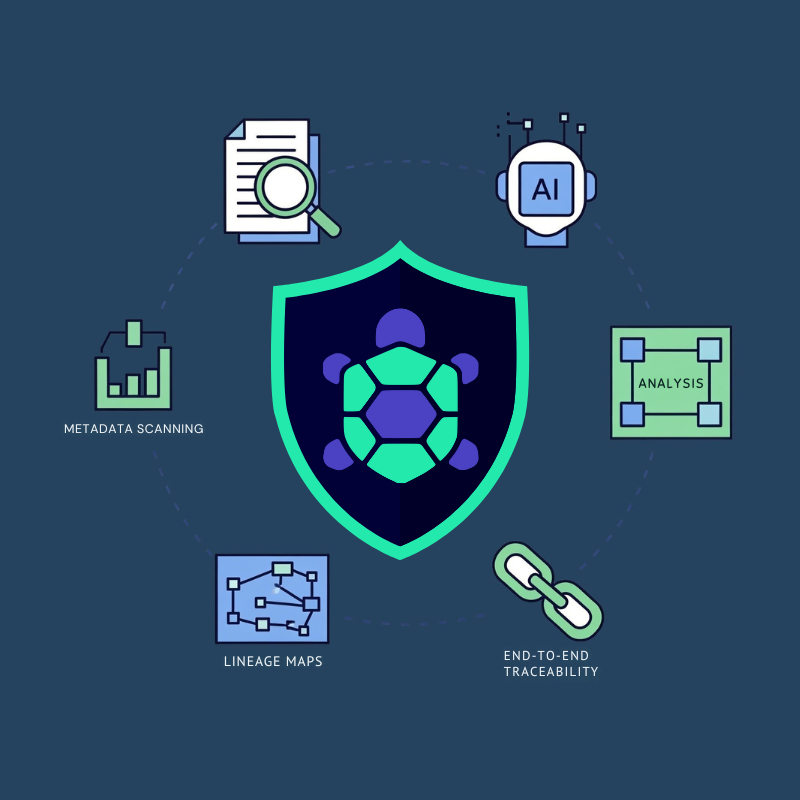 How Ardent Privacy Delivers Intelligent Data Lineage
