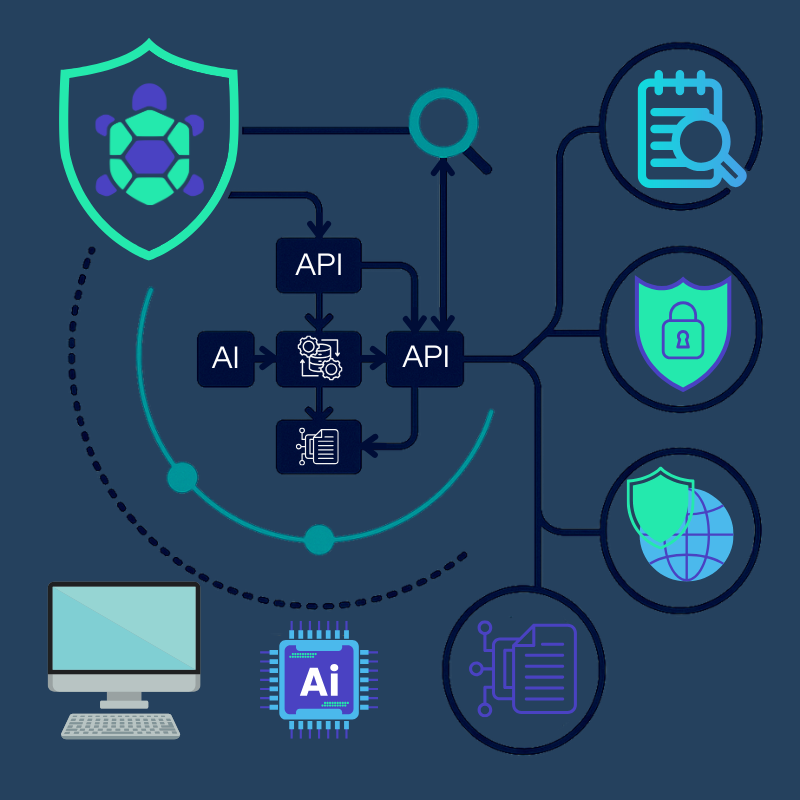 Key Features of Ardent Privacy’s Data Lineage Solution