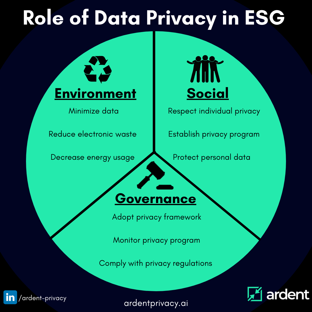 Data privacy & security